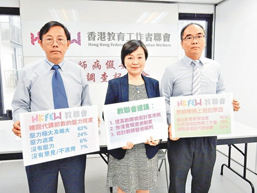 香港六成教师曾生病坚持上班教联会倡增代课津贴