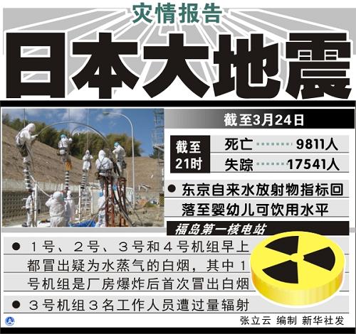 �����˵�վ��������� ���������������뷶Χ