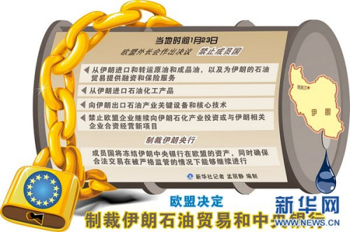 ���ʺ����⣺ŷ�˳�������������