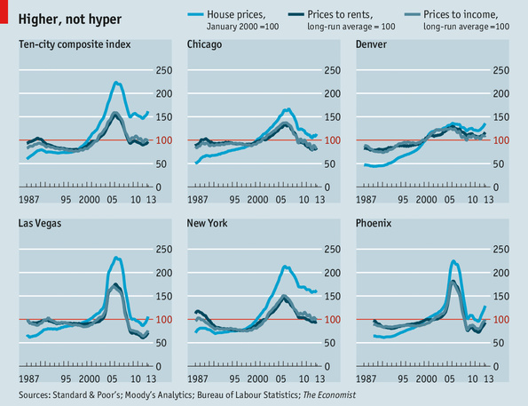 �·��ݼ۸�ָ����׷Ѱ��ĭ��ͼ��