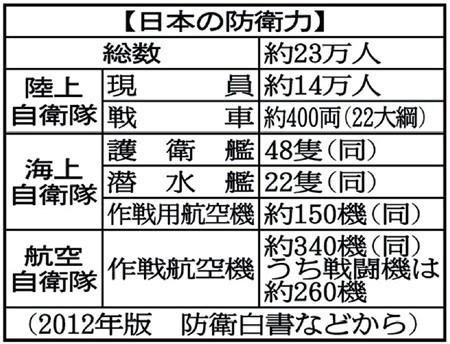 �ձ�ѧ��׫�����վ��������Ķ���������Ϊ����