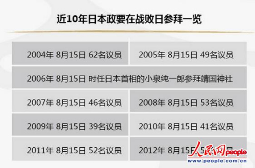 8.15���ݹ��ĸ�����Ѱ���̬������Ϊ�İ㣿