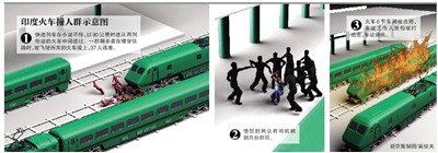 印度火车冲向人群致37人遇难每人获赔2万元(2)