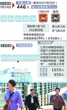 “海娜号”踏上回家旅途部分游客不满赔偿金额
