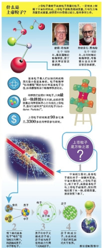 “上帝粒子”预言者摘诺贝尔物理奖被指无悬念