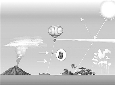 外媒热议地球工程:挽救世界壮举还是危险消遣(2)