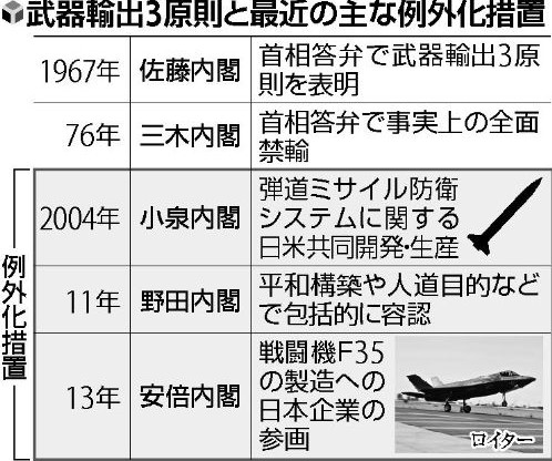 日媒:日政府借提供枪弹之机修改武器出口三原则