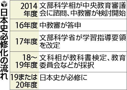 日本政府拟将“日本史”定为高中生必修科目