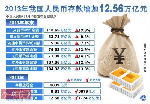 Ӣ�������д�ѹ���й�Ӱ�����д��������Ż�