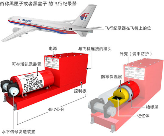 航空组织:黑匣子实时传输技术已有需深入研究