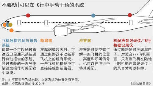 ��ý������ҵ�о�������ʽ�ɻ���ȫ��ͨ��ϵͳ