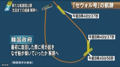 ����������û�����¹�ǰ��ϸ����ͼ������ת��