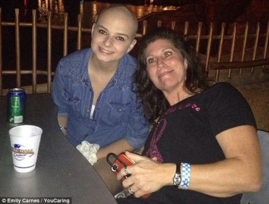 18����Ů��ĸ���Ⱥ����鰩����3���£�ͼ��