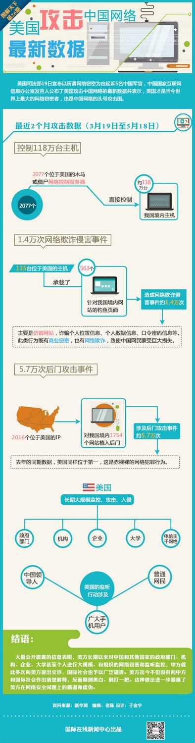 ���������й�������������