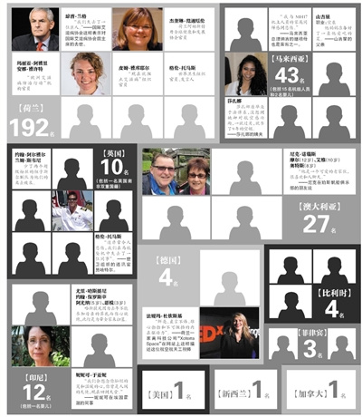 ������������ʧ���ı䣺��������MH17������