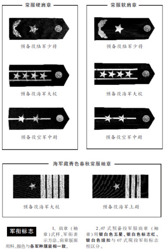 中国预备役部队军服曾经历5次变革(图)