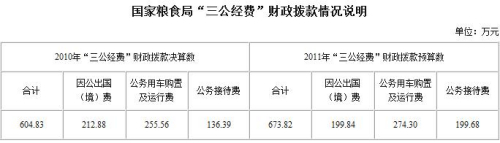 ������ʳ�ֹ������������򹫳�����212��