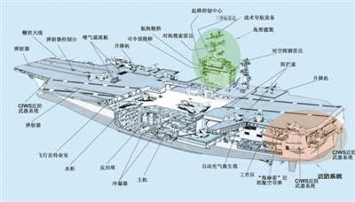 航母内部结构图图片