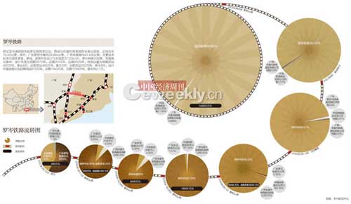 �й�������Ӫ��·������δ��ͨĿǰ����ʱ���