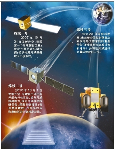 �϶�����Ԥ��2013�귢��Ŀǰ���ڳ������ƽ׶�