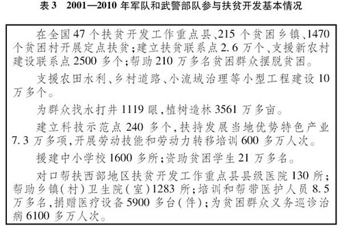 ���й�ũ���ƶ�������½�չ����Ƥ�飨ȫ�ģ���3��