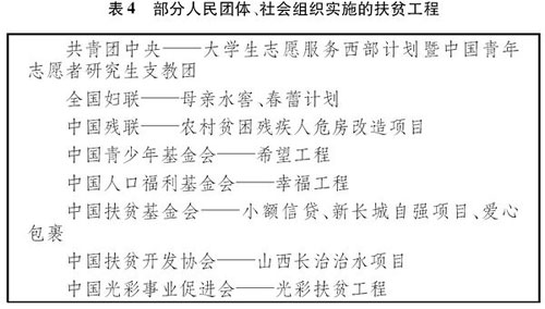 ���й�ũ���ƶ�������½�չ����Ƥ�飨ȫ�ģ���4��