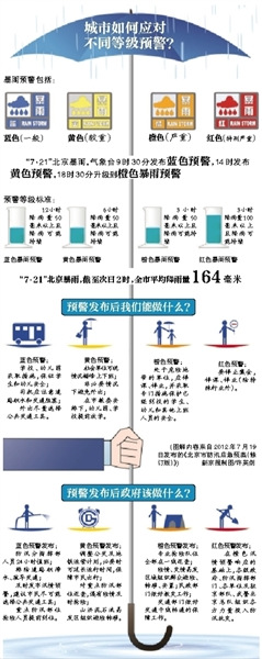 �����з�Ѵ�죺����·��ˮ��ɢ���������շ�