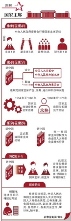 ������ϯϵ���һ��������뾭��ϯ��������Ч