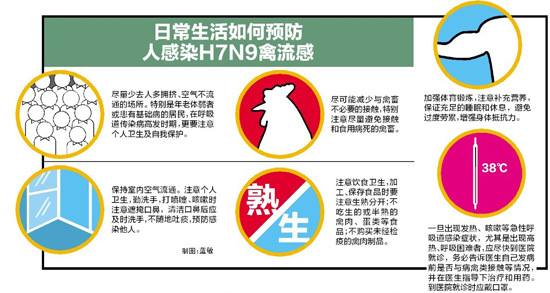广西尚未发现人感染H7N9卫生厅发布6点注意事项