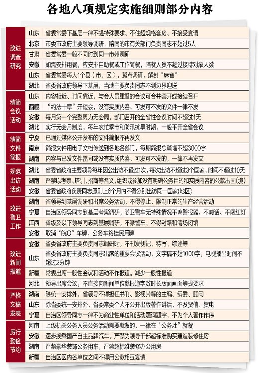 ���ذ���涨ʵʩϸ�򲿷����ݣ�ͼ��