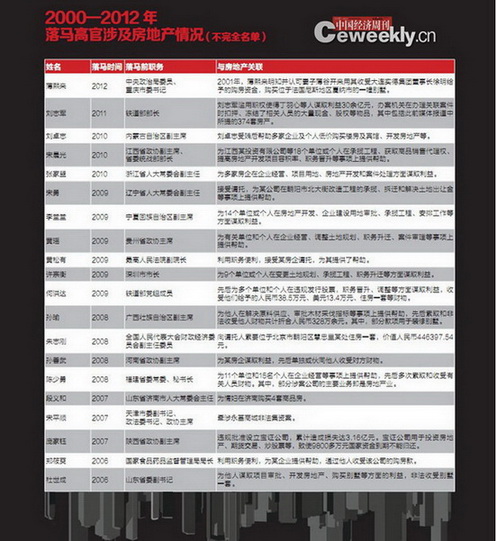 �����߹ٶࡰ�淿��ר��:�߹�ƾ����������ѹ��