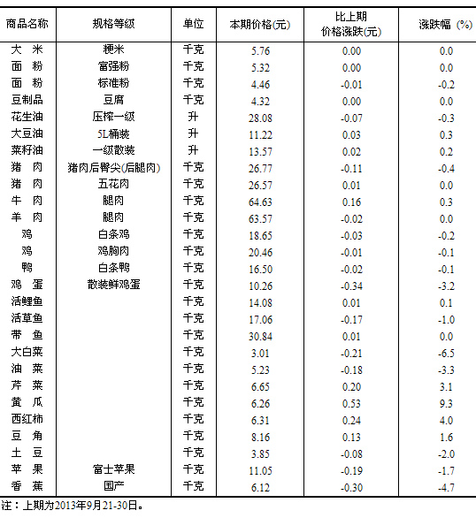 ͳ�ƾַ���50����ʳƷ�۸�䶯����ƹ��Ƿ���ǰ