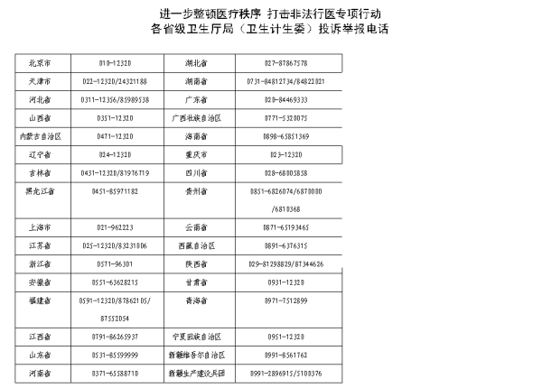 卫计委公布打击非法行医专项行动各地举报电话