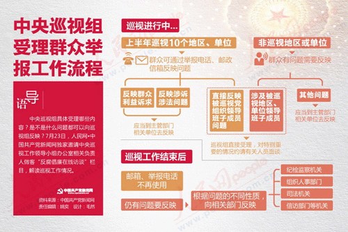 中央巡视组二轮巡视启动重点巡视省部级“一把手”