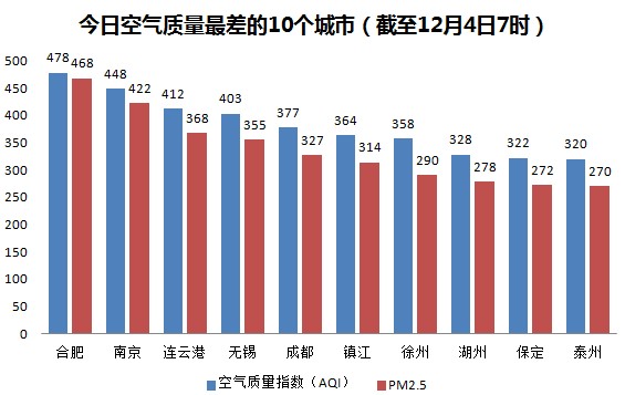 �������10�ǰ�6���ڽ��ձ��ܻ�����������ͼ��