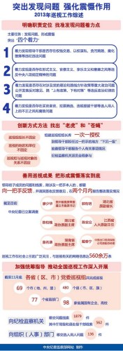 Ѳ�ӹ���һ����������������γ�������Ƹ���