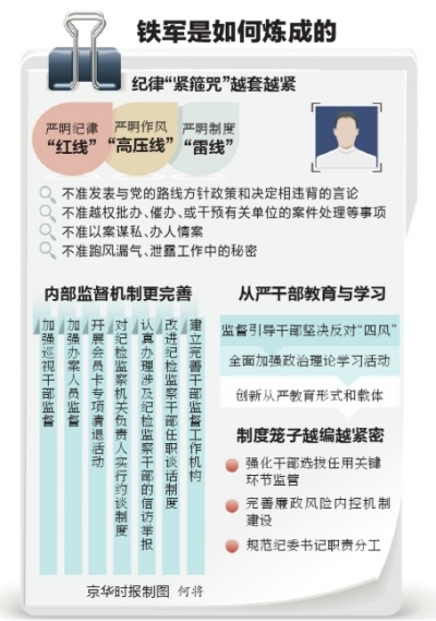 �м�ί�������Ѳ��������ͼ��ڲ�����