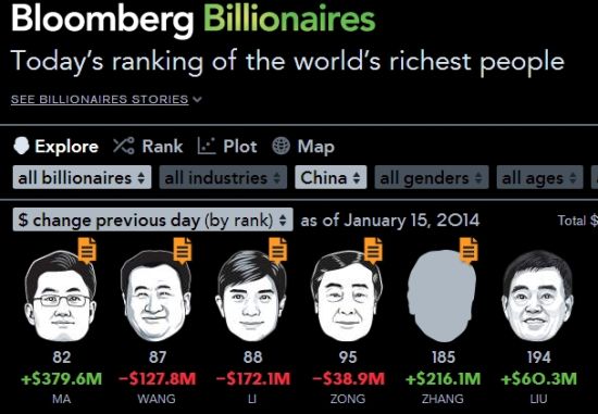 �����ڳ��������й����׸�������λ���Ǿ�