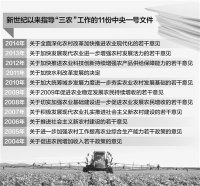 �����̸����һ���ļ�:�������ӡ����²�����