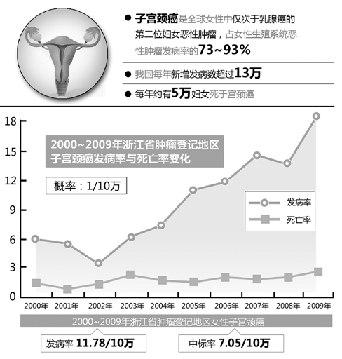HPV疫苗：预防宫颈癌的关键防线