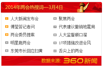 3��4�����Ѵʣ���Ө������ʶ�ݸ�г���Ӧɨ��