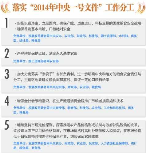 �ٷ�ͼ����ʵ��2014������һ���ļ����ֹ�����ͼ��