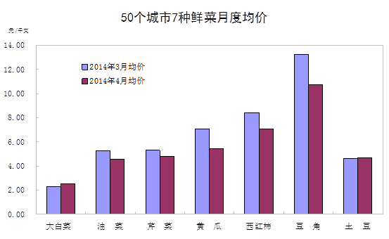 ͳ�ƾ֣�CPIͬ���Ƿ������ϰ���͵�δ���º�����