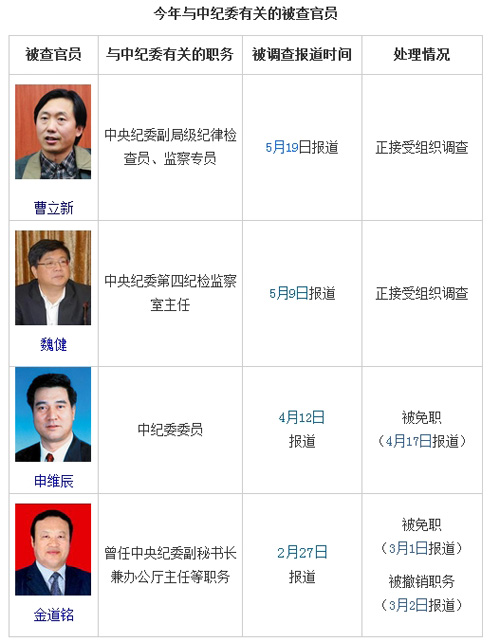 �м�ί���Լ�������������4λ��Ա���飨����