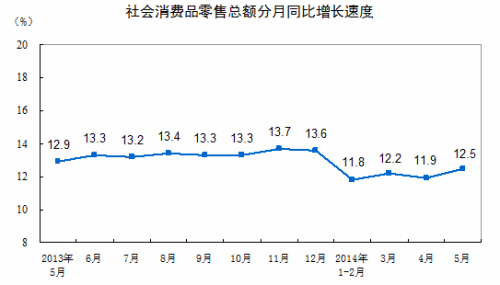 5���������Ʒ�����ܶ�21250��ʵ������10.7%
