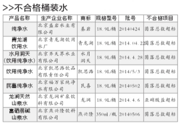 ����ʳҩ�࿪չר���ж��¼�7���β��ϸ�Ͱװˮ