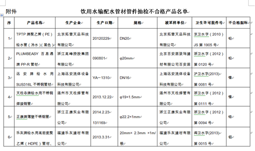 卫计委曝光17件卫生安全抽检不合格管材管件
