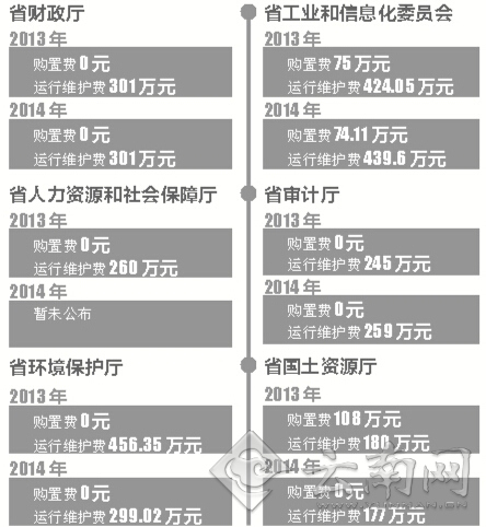 �����������ɻ��ع����ĸ�Ƽ������ó���Ƶ��