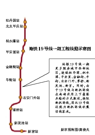 北京地铁19号线设10站 2020年全线通车试运营