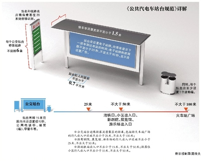 ������涨����վ̨���õ���վ����ʾ��վʱ��